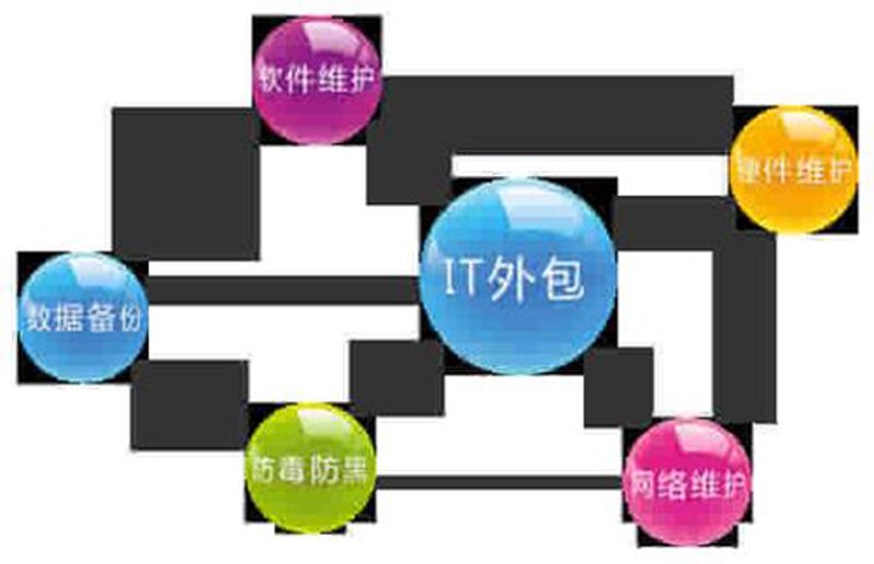 软件开发:构建未来的桥梁