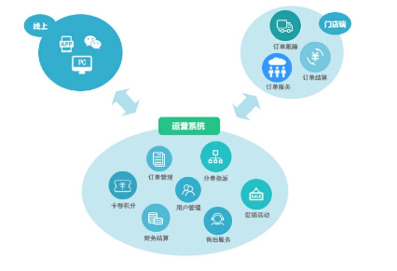 小程序开发:数字时代的微创新
