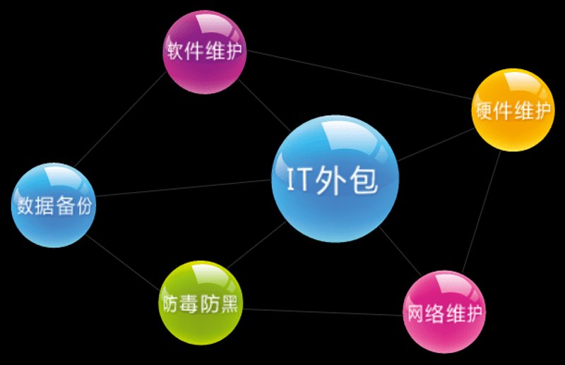 小程序开发迎来创新高峰